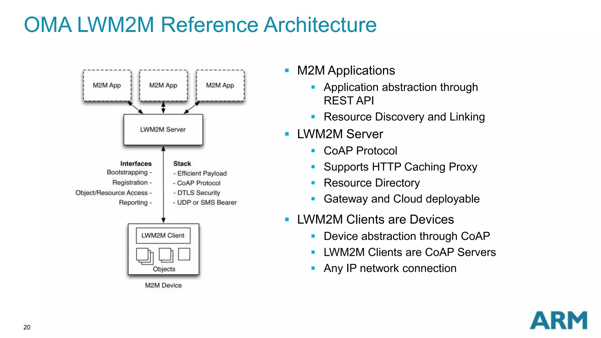 OMA LWM2M Reference Architecture 
20 
 M2M Applications 
 Application abstraction through 
REST API 
 Resource Discovery and Linking 
 LWM2M Server 
 CoAP Protocol 
 Supports HTTP Caching Proxy 
 Resource Directory 
 Gateway and Cloud deployable 
 LWM2M Clients are Devices 
 Device abstraction through CoAP 
 LWM2M Clients are CoAP Servers 
 Any IP network connection 
 
