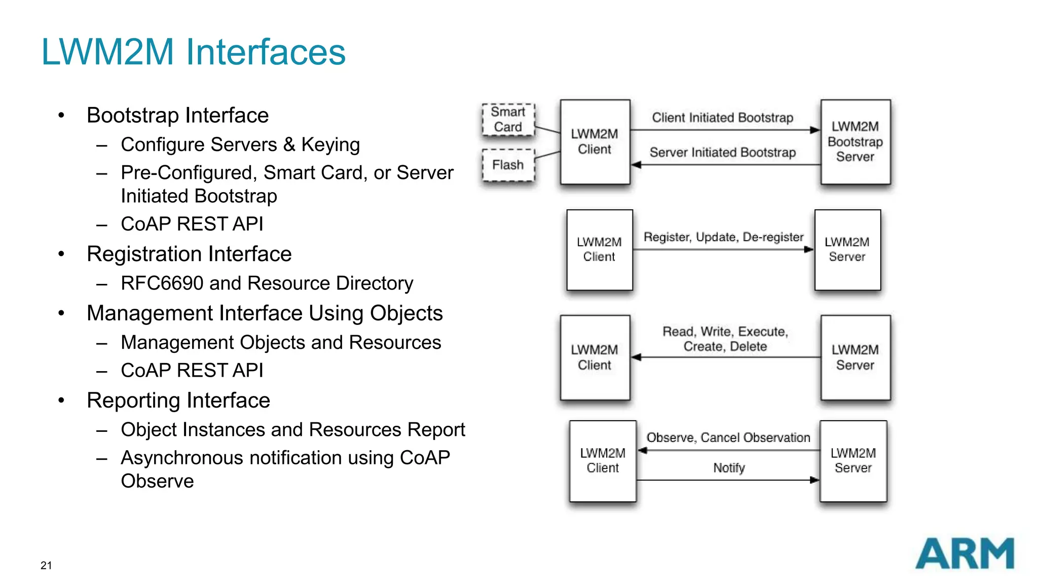 LWM2M Interfaces 
21 
• Bootstrap Interface 
– Configure Servers & Keying 
– Pre-Configured, Smart Card, or Server 
Initiated Bootstrap 
– CoAP REST API 
• Registration Interface 
– RFC6690 and Resource Directory 
• Management Interface Using Objects 
– Management Objects and Resources 
– CoAP REST API 
• Reporting Interface 
– Object Instances and Resources Report 
– Asynchronous notification using CoAP 
Observe 
 