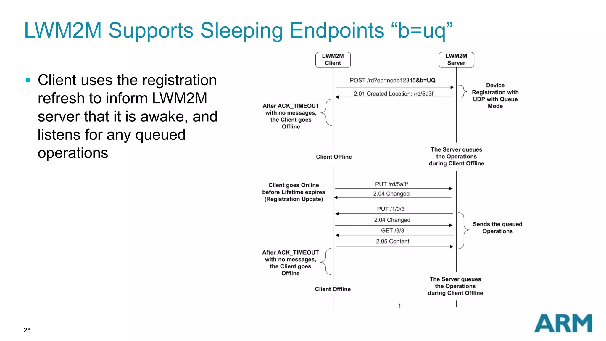 LWM2M Supports Sleeping Endpoints “b=uq” 
 Client uses the registration 
refresh to inform LWM2M 
server that it is awake, and 
listens for any queued 
operations 
28 
 