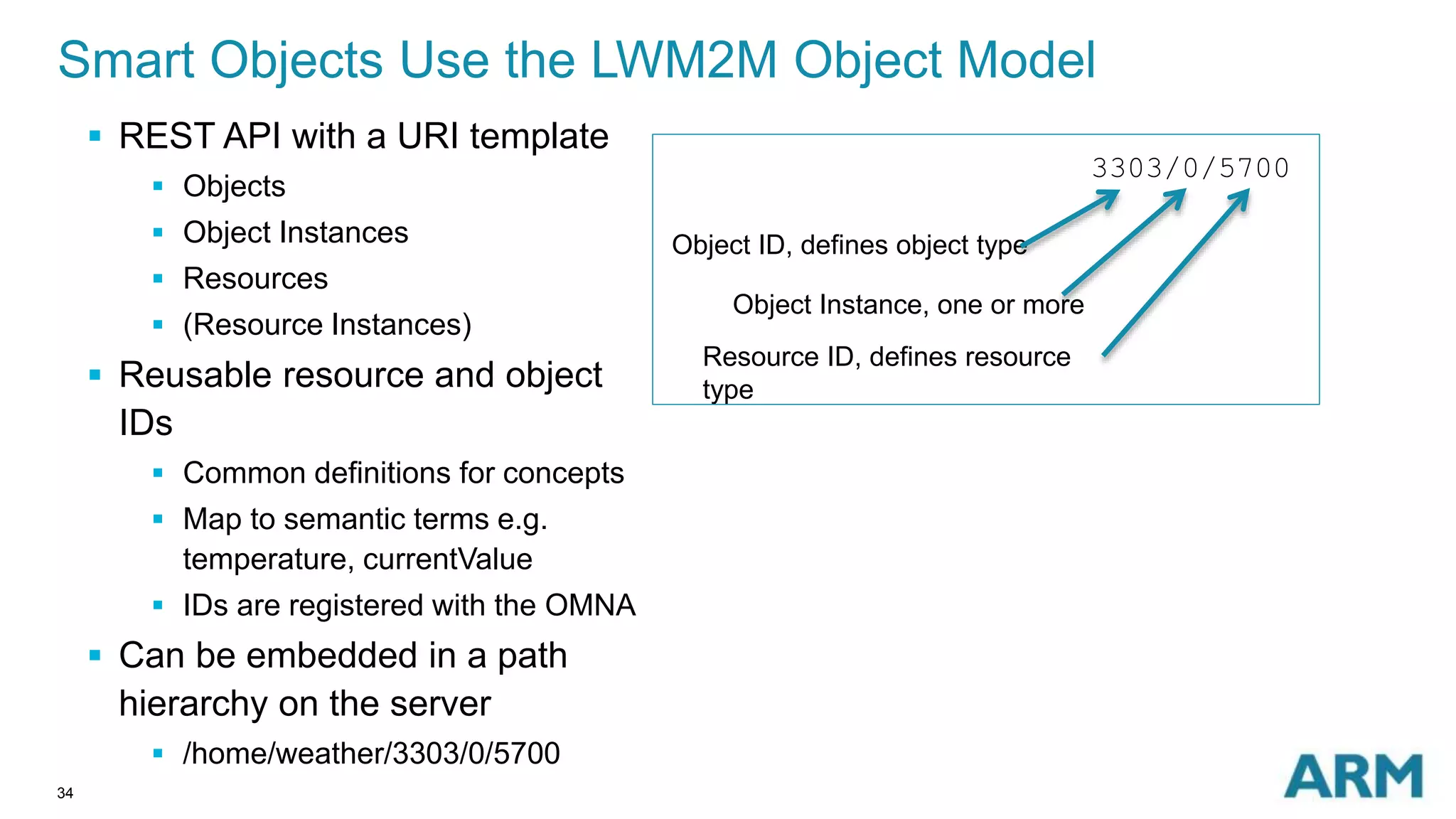 Smart Objects Use the LWM2M Object Model 
34 
 REST API with a URI template 
 Objects 
 Object Instances 
 Resources 
 (Resource Instances) 
 Reusable resource and object 
IDs 
 Common definitions for concepts 
 Map to semantic terms e.g. 
temperature, currentValue 
 IDs are registered with the OMNA 
 Can be embedded in a path 
hierarchy on the server 
 /home/weather/3303/0/5700 
3303/0/5700 
Object ID, defines object type 
Object Instance, one or more 
Resource ID, defines resource 
type 
 