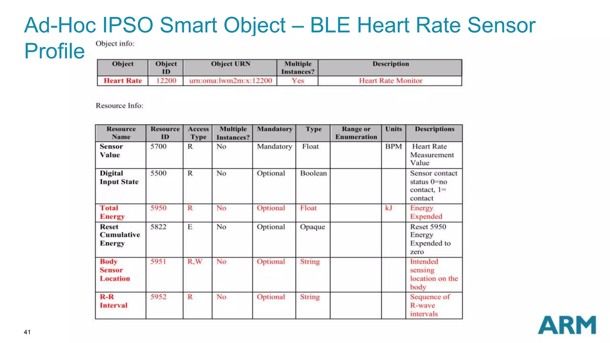 Ad-Hoc IPSO Smart Object – BLE Heart Rate Sensor 
Profile 
41 
 
