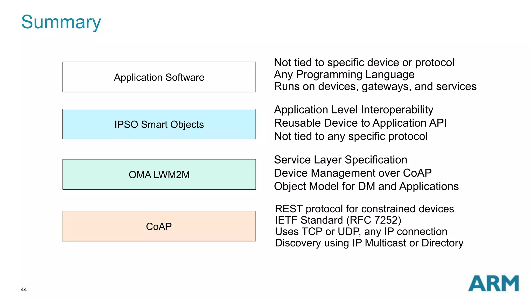 Summary 
44 
Application Software 
IPSO Smart Objects 
OMA LWM2M 
CoAP 
Not tied to specific device or protocol 
Any Programming Language 
Runs on devices, gateways, and services 
Application Level Interoperability 
Reusable Device to Application API 
Not tied to any specific protocol 
Service Layer Specification 
Device Management over CoAP 
Object Model for DM and Applications 
REST protocol for constrained devices 
IETF Standard (RFC 7252) 
Uses TCP or UDP, any IP connection 
Discovery using IP Multicast or Directory 
 