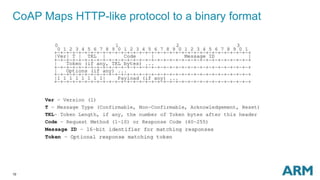 CoAP Maps HTTP-like protocol to a binary format 
10 
 
