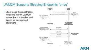 LWM2M Supports Sleeping Endpoints “b=uq” 
 Client uses the registration 
refresh to inform LWM2M 
server that it is awake, and 
listens for any queued 
operations 
28 
 