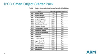 IPSO Smart Object Starter Pack 
36 
 