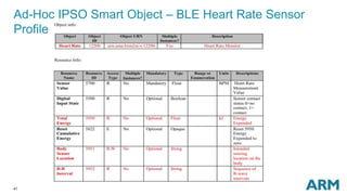 Ad-Hoc IPSO Smart Object – BLE Heart Rate Sensor 
Profile 
41 
 
