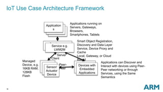 18
IoT Use Case Architecture Framework
Application
Service e.g.
LWM2M
Application
Application
s
Client
Server
Peer-
Peer
Managed
Device, e.g.
16KB RAM,
128KB
Flash
Smart Object Registration,
Discovery and Data Layer
Service, Device Proxy and
Cache
Local, Gateway, or Cloud
Based
Applications can Discover and
Interact with devices using Peer-
Peer networking or through
Services, using the Same
Semantics
Applications running on
Servers, Gateways,
Browsers,
Smartphones, Tablets
Sensor/
Actuator
Device
Devices with
Embedded
Applications
Service e.g.
LWM2M
 