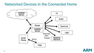 19
Networked Devices in the Connected Home
TV
Audio
DoorLock
Light
Washing
Machine
Router
LWM2M
Server
Smart
Phone
Ethernet,
WiFi,
Thread
Fitbit
BTLE
LWM2M
Server
 