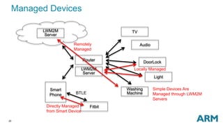 20
Managed Devices
TV
Audio
DoorLock
Light
Washing
Machine
Router
LWM2M
Server
Smart
Phone
Fitbit
BTLE
Simple Devices Are
Managed through LWM2M
Servers
LWM2M
Server
Locally Managed
Remotely
Managed
Directly Managed
from Smart Device
 