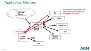 22
Application Devices
TV
Audio
DoorLock
Light
Washing
Machine
Router
Device
Server
Smart
Phone
Fitbit
BTLE
App Devices may interact with
each other and participate in
managed interactions
LWM2M
Server
Phone App
 