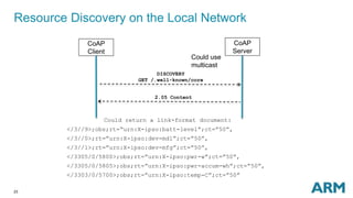 23
Resource Discovery on the Local Network
Could return a link-format document:
</3//9>;obs;rt=“urn:X-ipso:batt-level”;ct=”50”,
</3//0>;rt=”urn:X-ipso:dev-mdl”;ct=”50”,
</3//1>;rt=”urn:X-ipso:dev-mfg”;ct=”50”,
</3305/0/5800>;obs;rt=”urn:X-ipso:pwr-w”;ct=”50”,
</3305/0/5805>;obs;rt=”urn:X-ipso:pwr-accum-wh”;ct=”50”,
</3303/0/5700>;obs;rt=”urn:X-ipso:temp-C”;ct=”50”
CoAP
Server
CoAP
Client
DISCOVERY
GET /.well-known/core
2.05 Content
Could use
multicast
 