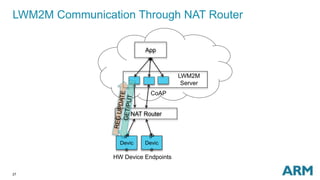 27
LWM2M Communication Through NAT Router
App
LWM2M
Server
CoAP
IP
Devic
e
IP
Devic
e
HW Device Endpoints
NAT Router
 