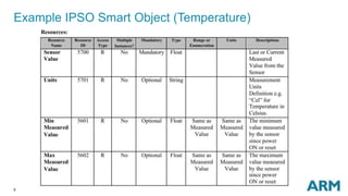 5
Example IPSO Smart Object (Temperature)
 