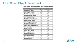 7
IPSO Smart Object Starter Pack
 