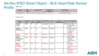 8
Ad-Hoc IPSO Smart Object – BLE Heart Rate Sensor
Profile
 