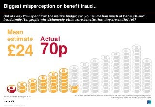 Biggest misperception on benefit fraud...
Out of every £100 spent from the welfare budget, can you tell me how much of tha...