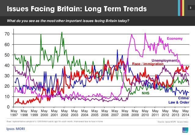 ipsos mori telephone number ipsos mori telephone number