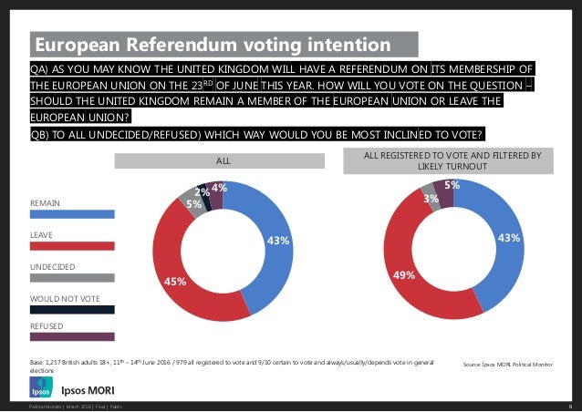 ipsos mori ipsos mori