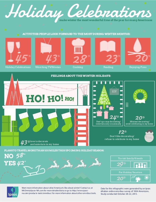 Ipsos Holiday Celebrations Infographic
