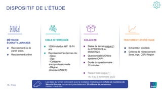 © Ipsos
3 ‒
MÉTHODE
ÉCHANTILLONNAGE
CIBLE INTERROGÉE COLLECTE TRAITEMENT STATISTIQUE
Recrutement via le
panel Ipsos.
Recru...