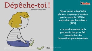 14 ©Ipsos – Nom du document – Pour Nom du clientQD6b. Voici des phrases que les parents peuvent dire à leurs enfants. Parmi cette liste, quelles sont les phrases que vous, personnellement, dites souvent…?
QD6a Bis. Voici des choses que les parents peuvent dire à leurs enfants. Que te dit souvent ton papa / ta maman?
Base: parents (501 répondants)
Figure parmi le top 5 des
phrases les plus prononcées
par les parents (56%) et
entendues par les enfants
(54%)
> La tension autour de la
gestion du temps se fait
ressentir dans les
interactions parents-enfants
 
