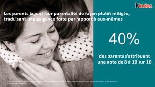 16
40%
des parents s’attribuent
une note de 8 à 10 sur 10
Les parents jugent leur parentalité de façon plutôt mitigée,
traduisant une exigence forte par rapport à eux-mêmes
Q.A18. Sur une échelle de 1 à 10, si 1 représente le parent qu’il ne faudrait selon vous surtout pas être et 10 le parent idéal selon l’idée que vous vous en faites, où vous situez-vous ?
Base: parents (501 répondants)
 