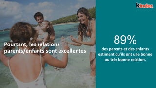 21
Pourtant, les relations
parents/enfants sont excellentes
89%
des parents et des enfants
estiment qu’ils ont une bonne
ou très bonne relation.
 