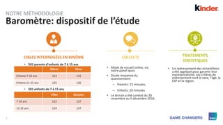 3
Baromètre: dispositif de l’étude
NOTRE MÉTHODOLOGIE
CIBLES INTERROGÉES EN BINÔME COLLECTE TRAITEMENTS
STATISTIQUES
• 501 parents d’enfants de 7 à 15 ans
• 501 enfants de 7 à 15 ans
• Mode de recueil online, via
notre panel Ipsos
• Durée moyenne du
questionnaire:
– Parents: 25 minutes,
– Enfants: 20 minutes
• Le terrain a été conduit du 30
novembre au 5 décembre 2016.
• Un redressement des échantillons
a été appliqué pour garantir leur
représentativité. Les critères de
redressement sont le sexe, l’âge, la
CSP et la région.
Mères Pères
Enfants 7-10 ans 123 131
Enfants 11-15 ans 125 120
Filles Garçons
7-10 ans 123 127
11-15 ans 124 127
 