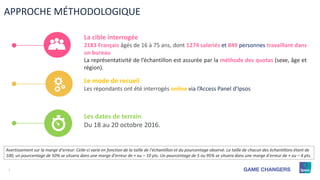 222222222
APPROCHE MÉTHODOLOGIQUE
Le mode de recueil
Les répondants ont été interrogés online via l’Access Panel d’Ipsos
L...
