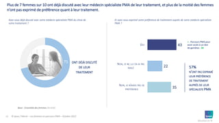 Les Femmes en parcours de PMA | PDF