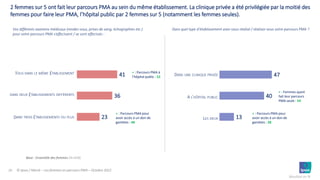 Pma Base Les Femmes en parcours de PMA | PPT