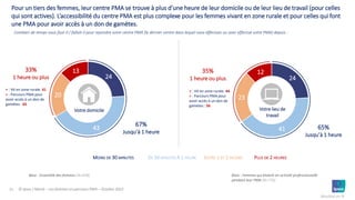 Les Femmes en parcours de PMA | PPT