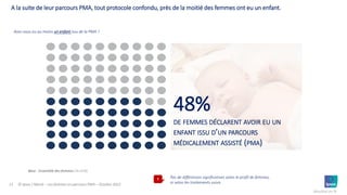 Les Femmes en parcours de PMA | PDF