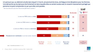 Les Femmes en parcours de PMA | PDF