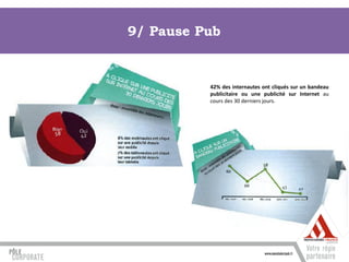 9/ Pause Pub


          42% des internautes ont cliqués sur un bandeau
          publicitaire ou une publicité sur Internet au
          cours des 30 derniers jours.
 
