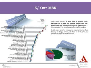 5/ Out MSN


       Cette année encore, le mail reste le premier canal
       d’échange sur le web. Les réseaux sociaux sont très
       plébiscités et leur fréquentation ne cesse d’augmenter, 1
       internaute sur 3 les consulte au moins une fois par jour.
       Ils détrônent ainsi les messageries instantanées (en forte
       baisse), les blogs, forums, et chats en tout genre, qui
       perdent peu à peu leurs afficionados…
 