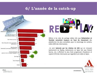 6/ L’année de la catch-up




           RE
           Même si les sites de partage vidéos tels que Dailymotion et
           Youtube caracolent toujours en haut du classement des
           plateformes les plus consultées pour le visionnage de contenu
           vidéo (34% des internautes)..

           ..ils sont talonnés par les chaînes de télé qui en innovant
           (avènement du Replay, évènements en ligne tels que Roland
           Garros, etc..) affichent la plus forte progression d’audience et
           captent 25% des internautes qui regardent une vidéo en ligne.
 