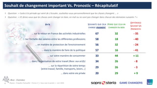 16 ©Ipsos – Enquête d’actualité – France 2 / « Vous avez la parole » – Juin 2020
Souhait de changement important Vs. Pronostic – Récapitulatif
Ⱶ Question : « Suite à la période qui vient de s’écouler, souhaitez-vous personnellement que les choses changent ... »
Ⱶ Question : « Et diriez-vous que les choses vont changer en bien, en mal ou ne vont pas changer dans chacun des domaines suivants ? »
BASE : ENSEMBLE
EN % SOUHAITE QUE CELA
CHANGE VRAIMENT
PENSE QUE CELA VA
CHANGER EN BIEN
DIFFÉRENCE
SOUHAIT VS
PRONOSTIC
… sur le retour en France des activités industrielles 67 32 - 35
… sur l’échelle des salaires entre les différentes professions 58 18 - 40
… en matière de protection de l’environnement 56 32 - 24
… dans la manière de faire de la politique 57 16 - 41
… sur votre manière de consommer 33 44 + 11
… dans l’organisation de votre travail (Base: aux actifs) 34 26 - 8
… sur la répartition de votre temps
(entre travail, famille, transports, loisirs...)
29 26 - 3
… dans votre vie privée 20 29 + 9
 