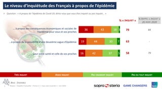 5 ©Ipsos – Enquête d’actualité – France 2 / « Vous avez la parole » – Juin 2020
Le niveau d’inquiétude des Français à propos de l’épidémie
Ⱶ Question : « A propos de l’épidémie de Covid-19, diriez-vous que vous êtes inquiet ou pas inquiet... »
BASE : ENSEMBLE
TRÈS INQUIET ASSEZ INQUIET PAS VRAIMENT INQUIET PAS DU TOUT INQUIET
% « INQUIET »
79
63
58
36
19
16
43
44
42
18
30
37
3
7
5
... à propos des conséquences économiques et sociales de
l’épidémie pour vous et vos proches
...à propos de la possibilité d’une deuxième vague d’épidémie
... pour votre santé et celle de vos proches
% RAPPEL « INQUIET »
26 MARS 2020
84
-
79
 