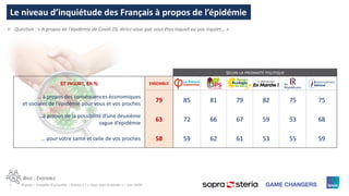 7 ©Ipsos – Enquête d’actualité – France 2 / « Vous avez la parole » – Juin 2020
Le niveau d’inquiétude des Français à propos de l’épidémie
Ⱶ Question : « A propos de l’épidémie de Covid-19, diriez-vous que vous êtes inquiet ou pas inquiet... »
BASE : ENSEMBLE
SELON LA PROXIMITÉ POLITIQUE
ST INQUIET, EN % ENSEMBLE
... à propos des conséquences économiques
et sociales de l’épidémie pour vous et vos proches
79 85 81 79 82 75 75
...à propos de la possibilité d’une deuxième
vague d’épidémie
63 72 66 67 59 53 68
... pour votre santé et celle de vos proches 58 59 62 61 53 55 59
 