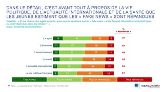 ©Ipsos – Le rapport des jeunes à l’information – Médias en Seine – Novembre 2022
Le sport
L’économie
L’environnement
La sa...