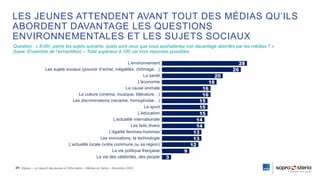 ©Ipsos – Le rapport des jeunes à l’information – Médias en Seine – Novembre 2022
L’environnement
Les sujets sociaux (pouvo...