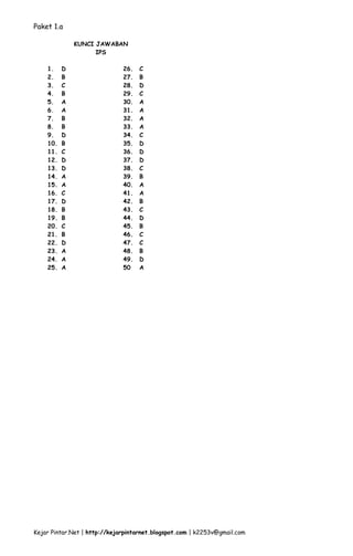Paket 1.a
Kejar Pintar.Net | http://kejarpintarnet.blogspot.com | k2253v@gmail.com
KUNCI JAWABAN
IPS
1. D 26. C
2. B 27. B
3. C 28. D
4. B 29. C
5. A 30. A
6. A 31. A
7. B 32. A
8. B 33. A
9. D 34. C
10. B 35. D
11. C 36. D
12. D 37. D
13. D 38. C
14. A 39. B
15. A 40. A
16. C 41. A
17. D 42. B
18. B 43. C
19. B 44. D
20. C 45. B
21. B 46. C
22. D 47. C
23. A 48. B
24. A 49. D
25. A 50 A
 