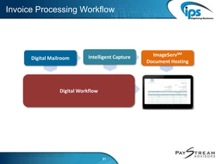 Invoice Processing Workflow
21
Digital Workflow
Digital Mailroom Intelligent Capture ImageServSM
Document Hosting
 