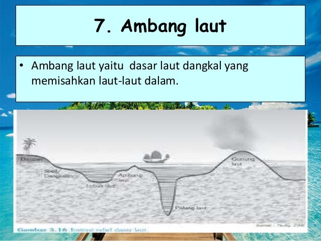 Ips Peta Bentuk Dan Pola Muka Bumi
