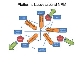 Innovation platforms as spaces for change and transformation in rural communities