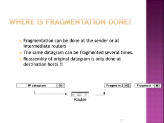 Fragmentation can be done at the sender or at
intermediate routers
 The same datagram can be fragmented several times.
 Reassembly of original datagram is only done at
destination hosts !!
17
Router
IP datagram H Fragment 1 H1Fragment 2 H2
 