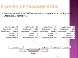  A datagram with size 2400 bytes must be fragmented according to an
MTU limit of 1000 bytes
IP datagram
Router
Fragment 2Fragment 3
MTU: 1000MTU: 4000
Fragment 1
Header length: 20
Total length: 2400
Identification: 0xa428
DF flag: 0
MF flag: 0
Fragment offset: 0
20
Header length: 20
Total length: 996
Identification: 0xa428
DF flag: 0
MF flag: 1
fragment offset: 0
Header length: 20
Total length: 996
Identification: 0xa428
DF flag: 0
MF flag: 1
Fragment offset: 122
Header length: 20
Total length: 448
Identification: 0xa428
DF flag: 0
MF flag: 0
Fragment offset: 244
 