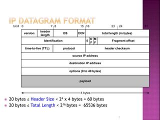  20 bytes ≤ Header Size < 24 x 4 bytes = 60 bytes
 20 bytes ≤ Total Length < 216 bytes = 65536 bytes
7
ECNversion
header
length
DS total length (in bytes)
Identification Fragment offset
source IP address
destination IP address
options (0 to 40 bytes)
payload
4 bytes
time-to-live (TTL) protocol header checksum
bit # 0 15 23 248 317 16
0
M
F
D
F
 
