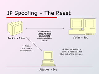 IP Spoofing – The Reset Victim - Bob Sucker - Alice Attacker - Eve 1. SYN – Let’s have a conversation 2. SYN ACK – Sure, what do you want to talk about? 3. RESET – Umm.. I have no idea why you are talking to me 4. No connection – Guess I need to take Bob out of the picture… 